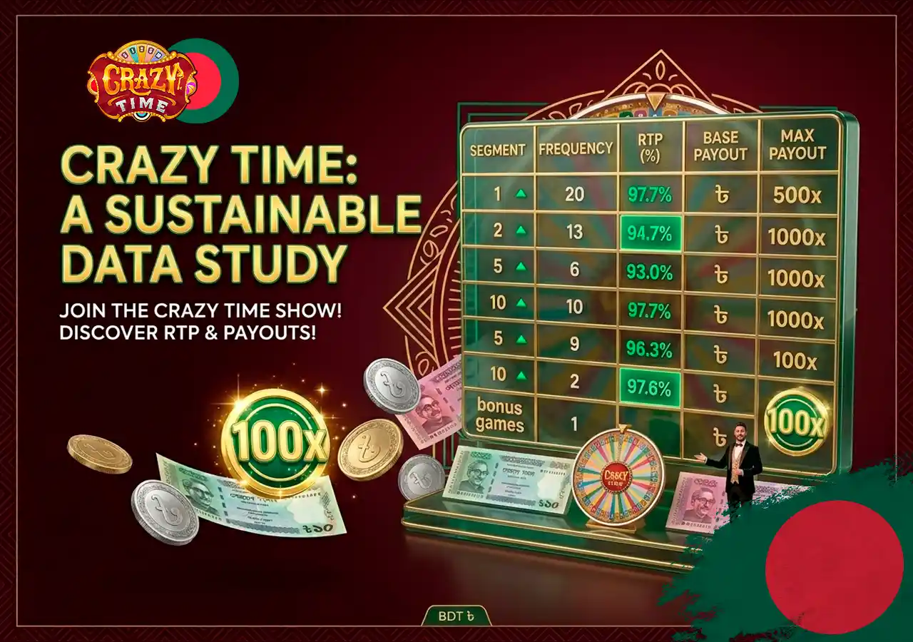 Crazy Time RTP percentage chart and payout multipliers for all bet options